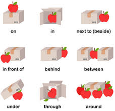 french prepositions of place lawless french grammar