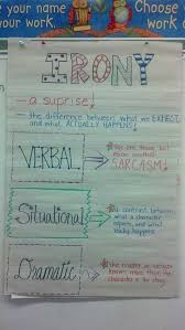 Pin By Jamie Barker On Teach Reading And Language Arts Middle School Anchor Charts Figurative Language Anchor Chart Reading Charts