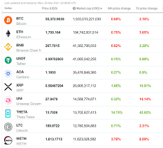 Based on wallet investor forecast system that updates kin crypto ground believes in at least five years from now; Crypto Market Forecast Week Of March 29th 2021 Brave New Coin
