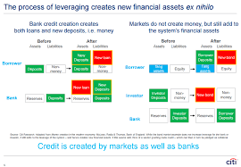 Wonkmonk On Asset Management Financial Asset Asset