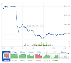 Die wirecard bank führt 2021 eine privatwirtschaftliche abwicklung durch. Wirecard Game Over Otcmkts Wcagy Seeking Alpha