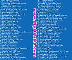 Freestyle 80s Chart