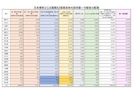 名站推薦 tips：2021年6月8日 更新失效連結 total 13 ». Eup Rn98t8mxum