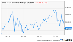 new investing strategy dividend junkie seeking alpha