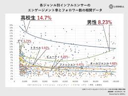 年中行事 イラスト・挿絵 産業・工業 インテリア その他 自然 物 風景・アウトドア 人物 宗教 科学 アイコン・記号. ä»Š ã‚¤ãƒ³ã‚¹ã‚¿ã‚°ãƒ©ãƒ ã«èµ·ãã¦ã„ã‚‹å¤‰åŒ–ã¨ã¯ ãƒªãƒ‡ãƒ«èª¿ã¹ ã‚»ã‚°ãƒ¡ãƒ³ãƒˆåˆ¥ãƒ•ã‚©ãƒ­ãƒ¯ãƒ¼æ•°ã¨ã‚¨ãƒ³ã‚²ãƒ¼ã‚¸ãƒ¡ãƒ³ãƒˆã®é–¢ä¿‚ ã‹ã‚‰å°Žãè¦‹é€ƒã›ãªã„ãƒªã‚¢ãƒ« ãƒªãƒ‡ãƒ«ã®ãƒ—ãƒ¬ã‚¹ãƒªãƒªãƒ¼ã‚¹