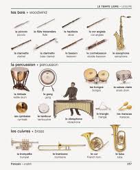 Le Temps Libre French Language Lessons French Lessons French Vocabulary