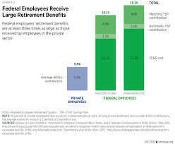 Why It Is Time To Reform Compensation For Federal Employees