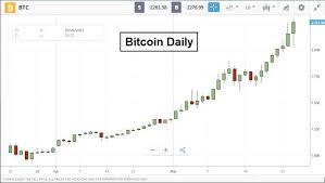 Is crypto haram reddit : Bitcoin Price In Us Dollar Today Bitcoin Price Bitcoin Bitcoin Cryptocurrency