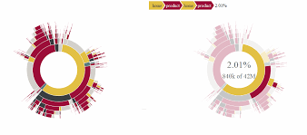 Visualising How Users Start Their Journey On Your Website