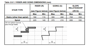 To measure straight stairs make sure to: Stair Calculator Stair Stringer Calculator Prices Australia