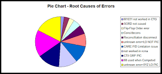 three charts to avoid help your audience dont confuse