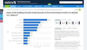 Scott® brand offers toilet paper, paper towels and flushable wipes products. Pin On Carel Toilet Roll Products