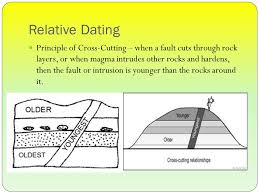Dating and relationship are two different stages with two different stages. Absolute Vs Relative Dating Ppt Download