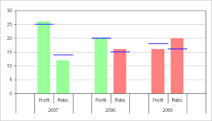 Conditional Stacked Clustered Column Chart With Targets