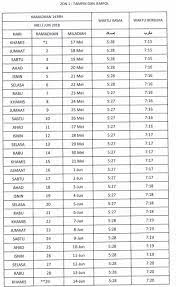 Berikut adalah jadual waktu imsak dan berbuka bagi seluruh wilayah persekutuan labuan bagi ramadan tahun 2020 masihi bersamaan 1441 hijrah. Jadual Waktu Berbuka Puasa Dan Imsak Negeri Sembilan 2018 1439h