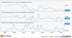 This Oil Stock Is Down 37 In 2 Days The Motley Fool