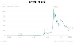 The future of bitcoin bitcoin has seen an increase in popularity in countries like venezuela. Bitcoin Could Soon Stabilize