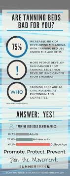 infographic are tanning beds bad for you in 2019 tanning