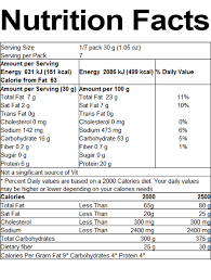 what are the nutrition facts of moong dal