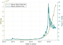 According to futurist and trend watcher tom palmaerts, we are only at the beginning of the. Frontiers Is Bitcoin The Only Problem A Scenario Model For The Power Demand Of Blockchains Energy Research