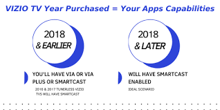 Further, the users can know how to add espn plus on vizio smart tv through the below passages. How To Add Apps To Vizio Smart Tv Visual Guide For 2021