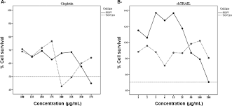 Check spelling or type a new query. Scielo Brasil Apoptosis Related Gene Expression Can Predict The Response Of Ovarian Cancer Cell Lines To Treatment With Recombinant Human Trail Alone Or Combined With Cisplatin Apoptosis Related Gene Expression Can Predict