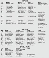 Denver Broncos Preseason Depth Chart The Denver Post