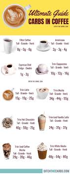 Black coffee & brown sugar (1 serving) calories: Ultimate Guide To Carbs In Coffee And How To Order Plus Coffee Charts
