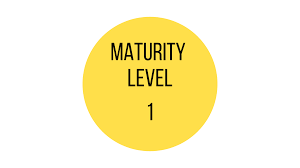 Expressed as an annual percentage, the. Applying The Kanban Maturity Model With A Software Solution