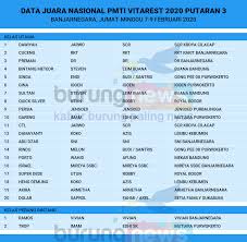 Sebagai pengantin baru, tentunya keponakanku dan istrinya, ines, lebih sering menghabiskan waktunya di kamar. Merpati Kolong Nasional Pmti Vitarest 2020 Putaran 3 Banjarnegara Cuceng Jeblos Dawiyah Jadi Yang Terbaik Perang Bintang Dimenangkan Oleh Ramos Burungnews