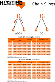 Chain Sling Chart Hoisting Wire Rope And Sling