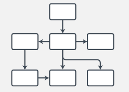 What is an xml schema? Como Hacer Un Esquema Tecnicas De Estudio Axioma Formacion