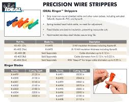 Motorsports Ecu Wiring Harness Construction