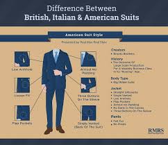 For more info on 'the american' visit: Difference Between British Italian American Suits Different Suit Styles Cuts For Men