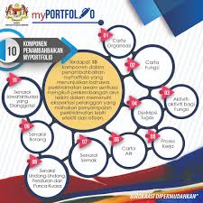 Beliau kemudiannya telah melantik barisan jemaah menteri dan timbalan menteri dalam kabinet malaysia 2020 pada 10 mac 2020 lalu. Kpwkm V Tvittere Hebahan Majlis Pelancaran Myportfolio Mampu Akan Menganjurkan Majlis Pelancaran Myportfolio Pada 14 Mei 2019 Selasa Yang Akan Disempurnakan Oleh Yab Tun Dr Mahathir Bin Mohamad Perdana Menteri Malaysia