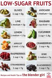 Are You Trying To Reduce Your Sugar And Carb Intake Here Are Some Low Sugar Fruits Healthtips Healthyeat Healthy Healthy Gluten Free Recipes Healthy Eating