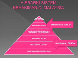 Mahkamah tinggi adalah sebuah lembaga peradilan dalam sistem hukum malaysia. Mahkamah Tinggi Sabah Dan Sarawak Cute766