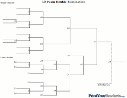 10 Team Double Elimination Printable Tournament Bracket