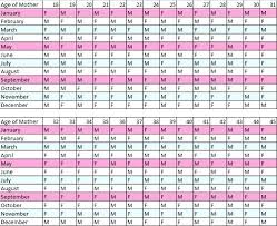 chinese gender predictor chart baby gender calculator 41