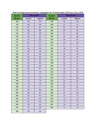 Lsat Scoring Archives Page 3 Of 4 Magoosh Lsat Blog