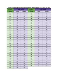 lsat scoring archives page 3 of 4 magoosh lsat blog