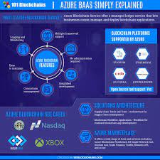 Microsoft Azure Blockchain Tutorial Blockchain Cloud Computing Technology Bitcoin Company