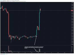 We hope you enjoy using coinbase. Did Insiders Trade Xrp Before The Coinbase Listing Cryptoslate