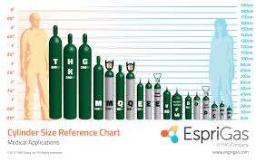 Factual Oxygen Tank Cylinder Sizes Argon Co2 Tank Size Chart