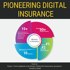 Digital Insurances Property And Casualty Digital Insurance