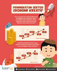 Maybe you would like to learn more about one of these? Peningkatan Sektor Ekonomi Kreatif Indonesia Baik
