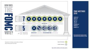 Pin On About The Federal Reserve