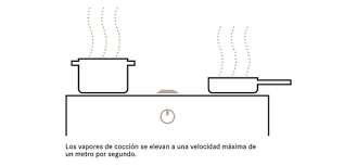 Bora El Sistema Extractor Integrado En La Placa De Cocina Disenos De Unas Empresas Alemanas Integrar