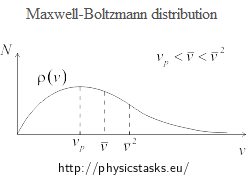 The Most Probable Average And Root Mean Square Speed Of Gas Molecules Collection Of Solved Problems