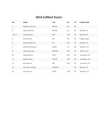 2018 Softball Roster